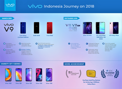 Highres-Purple-Vivo-Indonesia-Journey-on-2018-Purpled72285a518198284.png